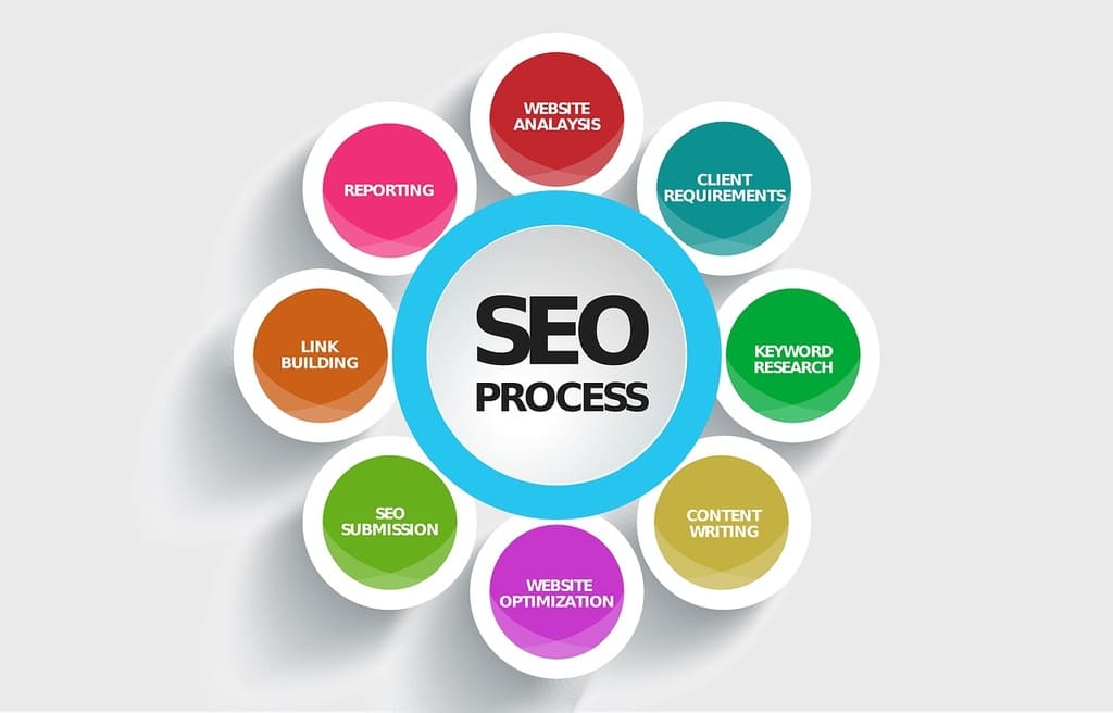 Comment le SEO local peut dynamiser votre entreprise &nbsp;?